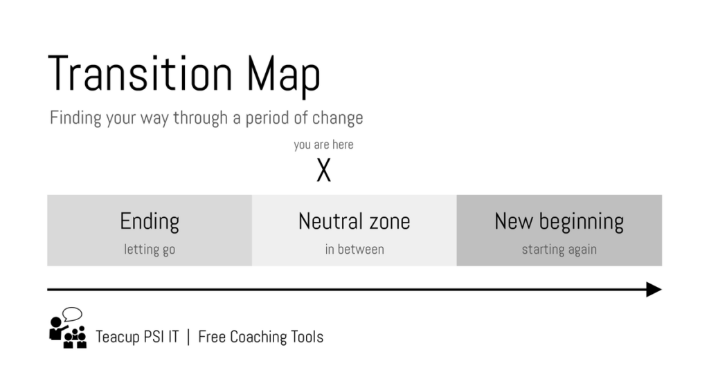 Transition Map